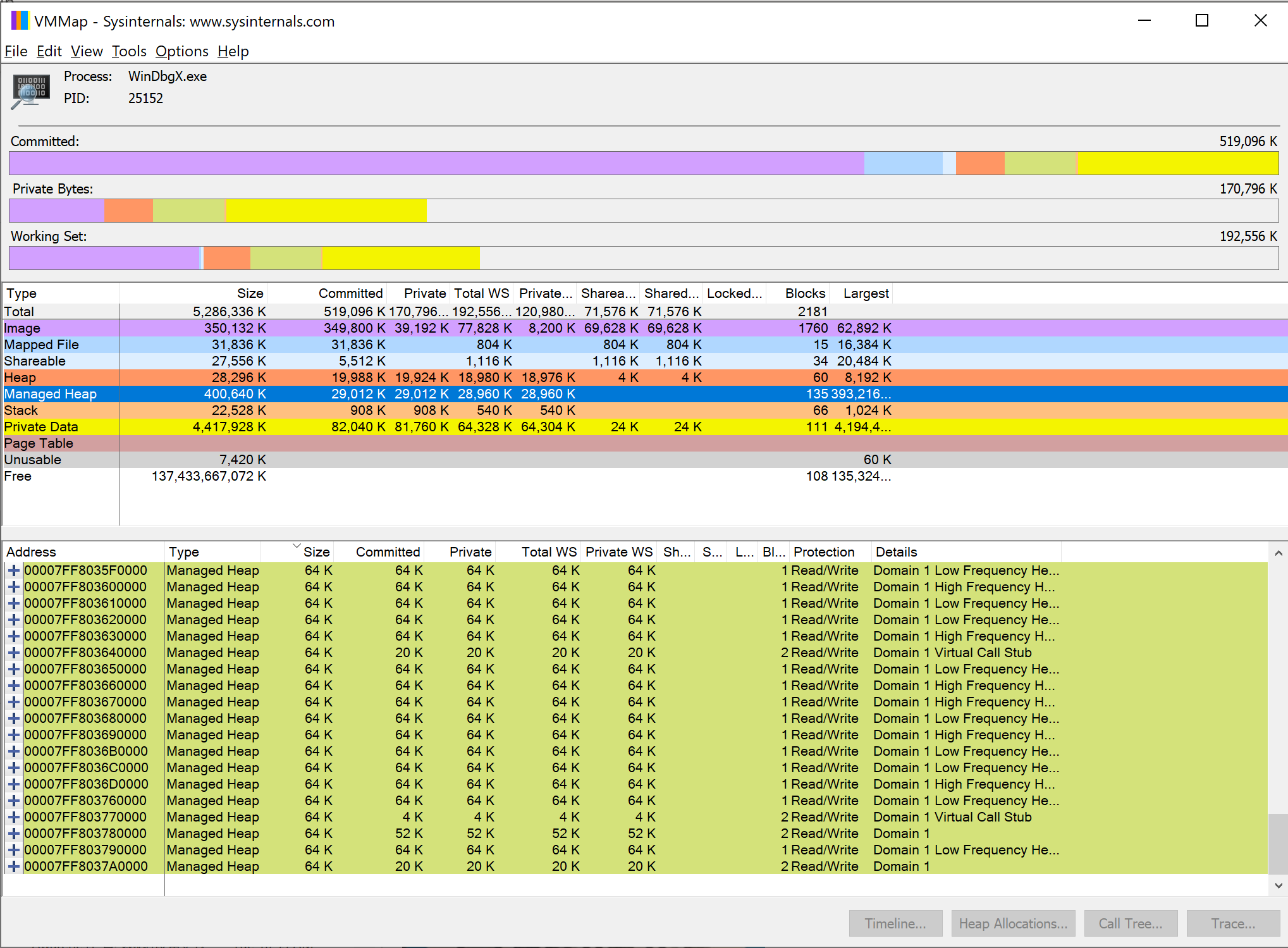 VMMAP-Memory-Usage